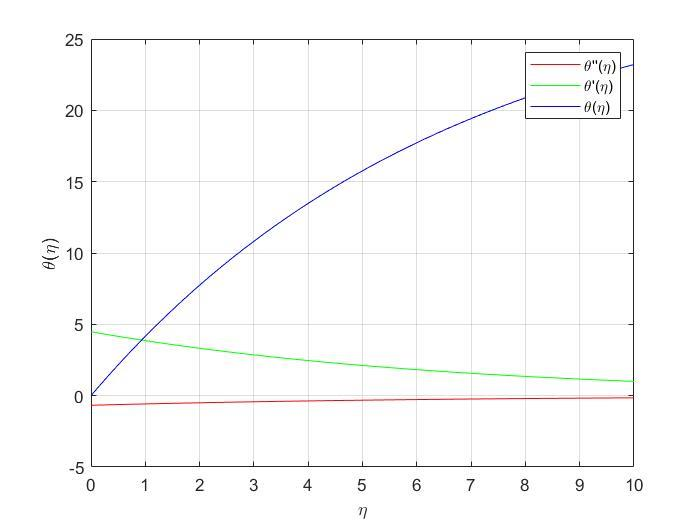 Thermal similarity solution