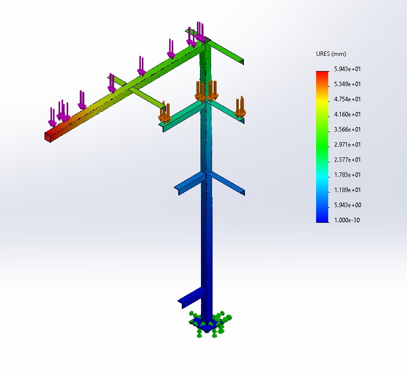 FEA displacement contour of a pipe support