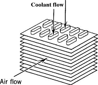 Radiator schematic with coolant and air flow