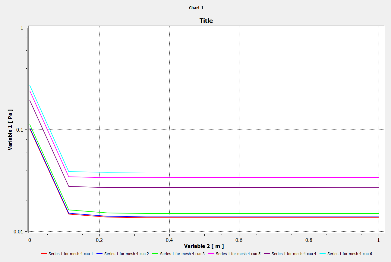 Skin friction coefficient results chart